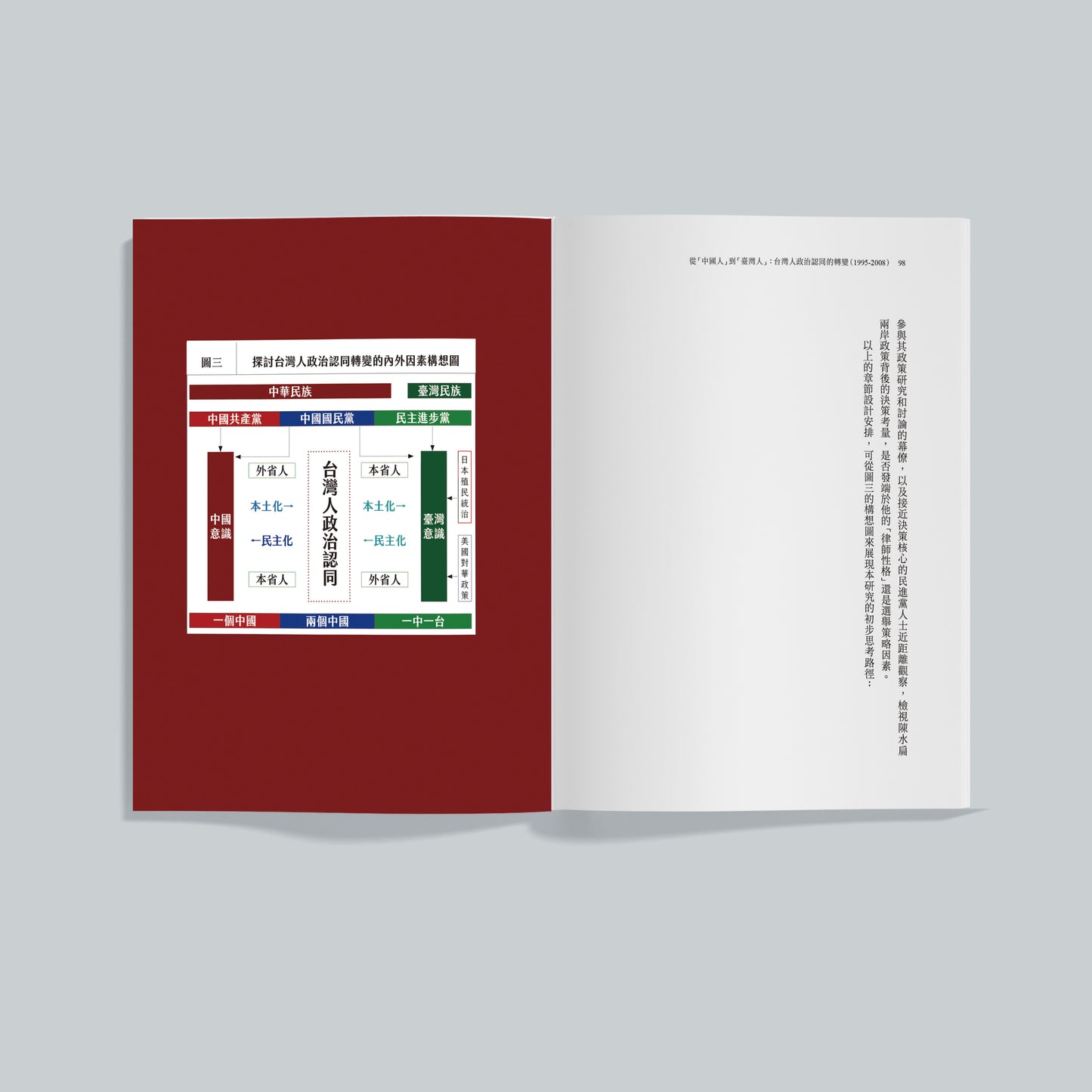 從「中國人」到「臺灣人」：台灣人政治認同的轉變（1995-2008）二〇二六新版