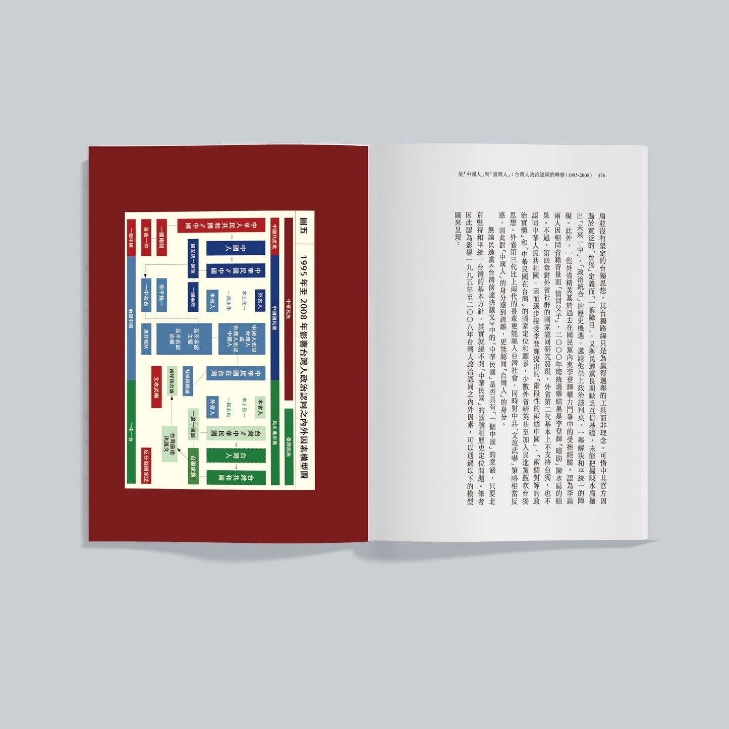 從「中國人」到「臺灣人」：台灣人政治認同的轉變（1995-2008）二〇二六新版